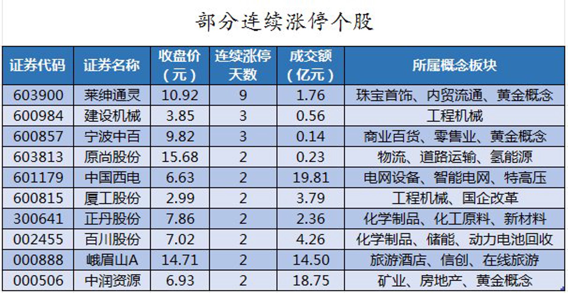 绿盛金属材料